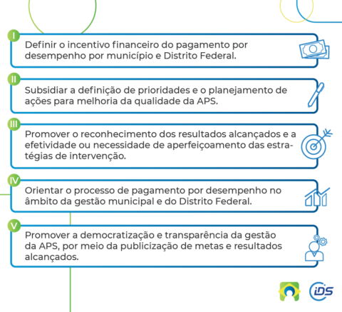 Destaque seu município no Programa Previne Brasil em 2022 IDS