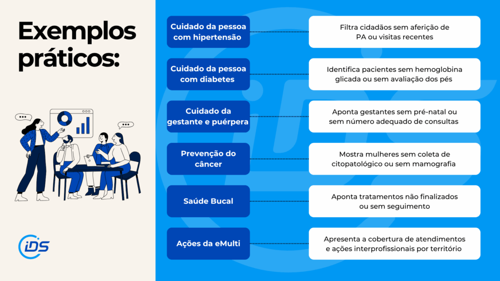 Exemplos do painel de busca ativa para descobrir sobre os indicadores