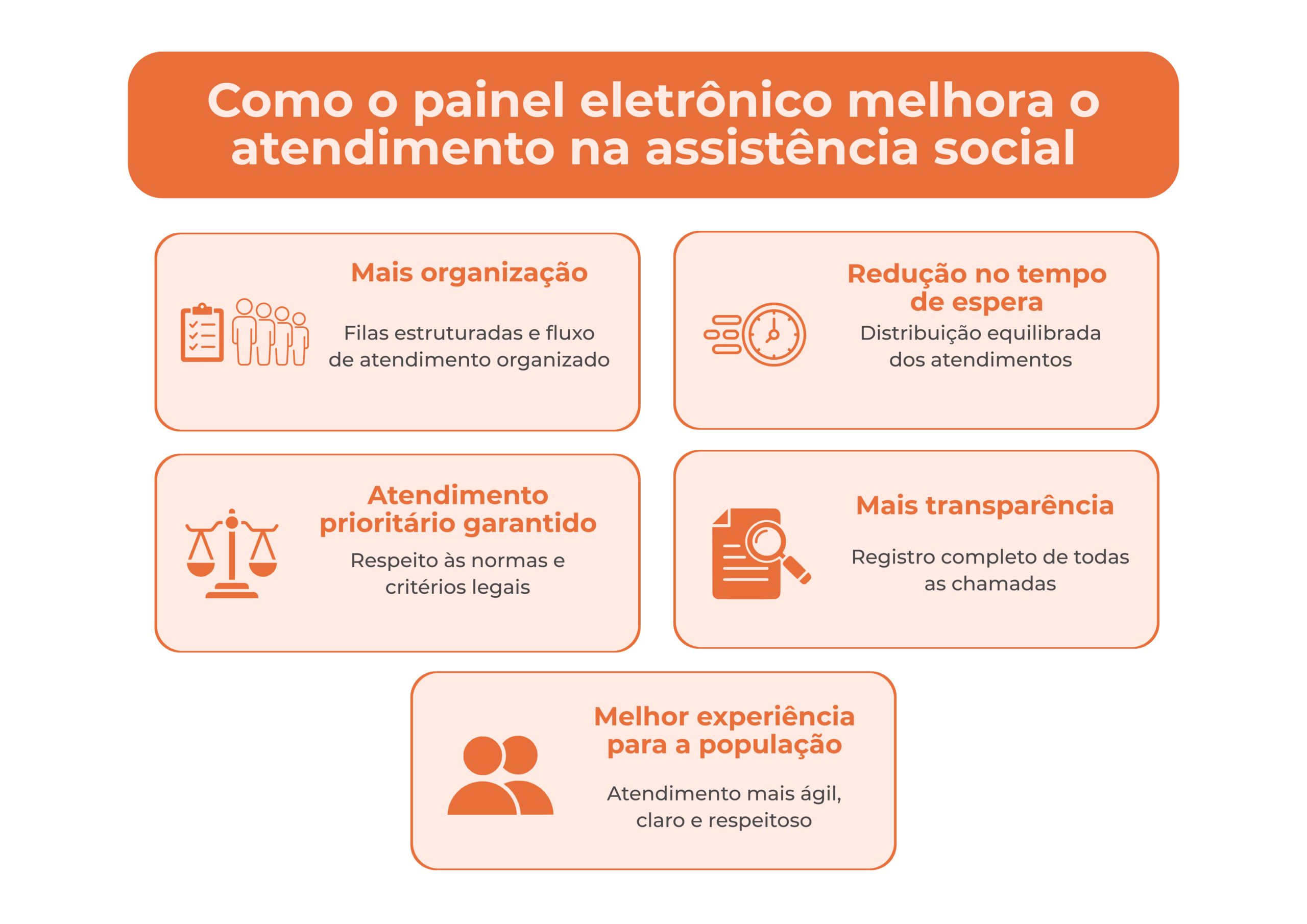 painel eletrônico na assistência social