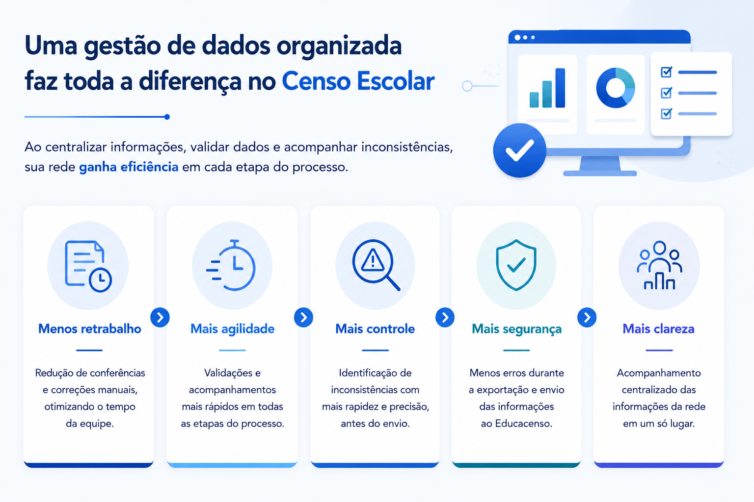 Gestão de dados organizada - Censo Escolar